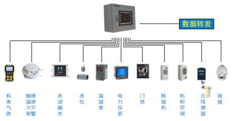 Acrel-2000智能控制系统集成 构建高效、智慧与安全的能源管理新范式