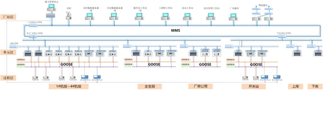 智能控制系统集成 驱动未来自动化与效率的革命
