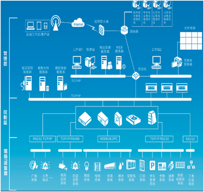 智能建筑的神经系统 解析智能控制系统集成的核心价值与实践路径
