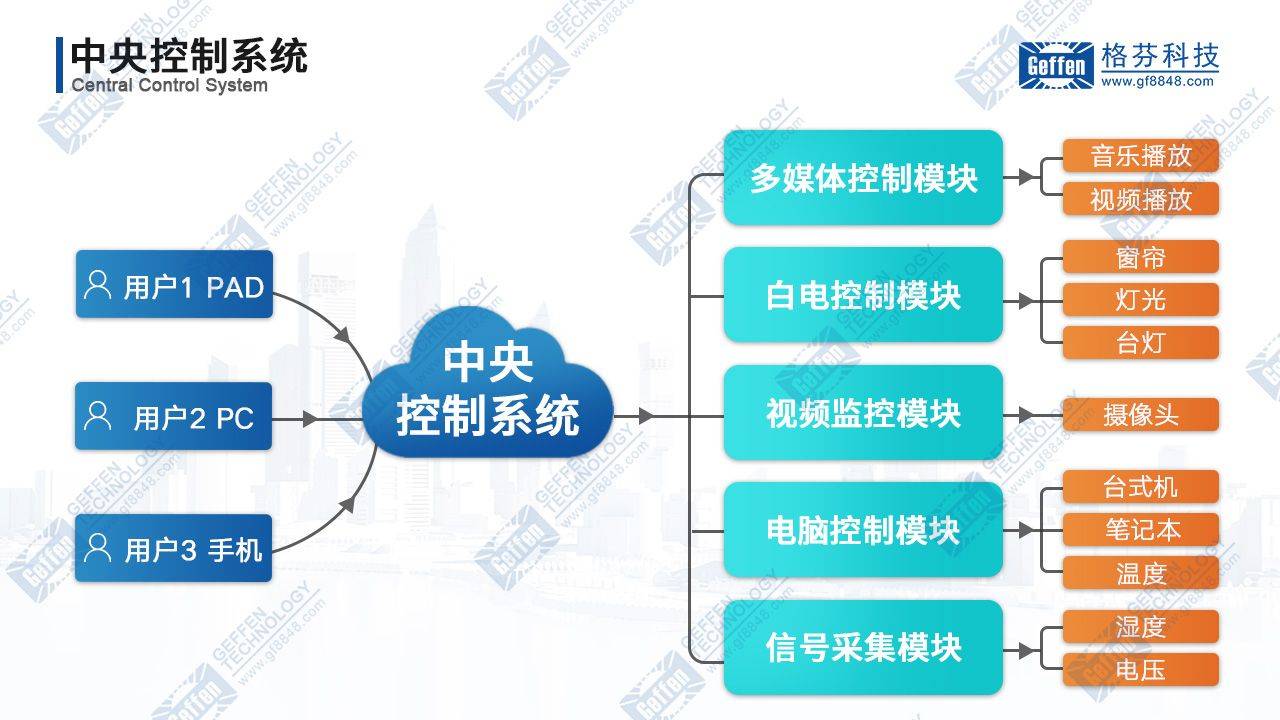 多媒体中央控制管理系统 集成多元模块，打造智能化管理新境界