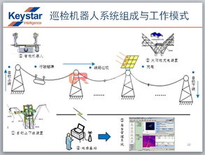 从“代劳”到“智援” 智能控制系统集成如何让高压线巡检机器人发挥更大作用