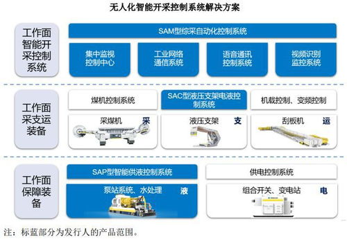 天玛智控申购解读 IPO定价30.26元，掘金煤矿无人化智能系统与集成市场