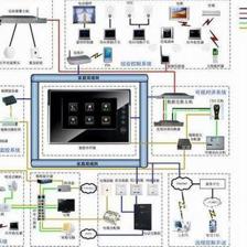 智能家居系统设计 从概念到集成的全面解析