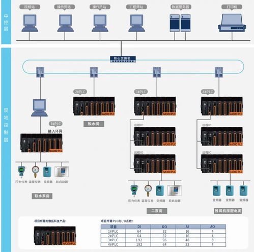 南大傲拓 引领净水行业智能化变革——一体化自动化系统解决方案与智能控制系统集成探析