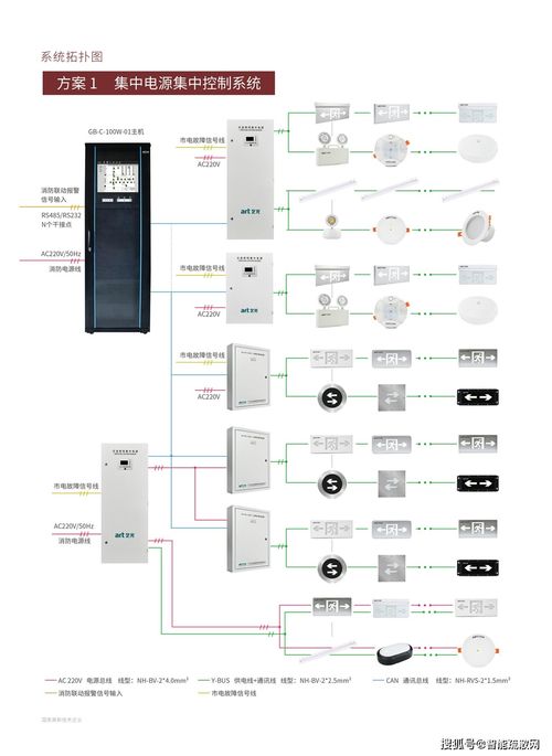 智能疏散网 消防应急照明与疏散指示系统的安装要求及智能控制系统集成